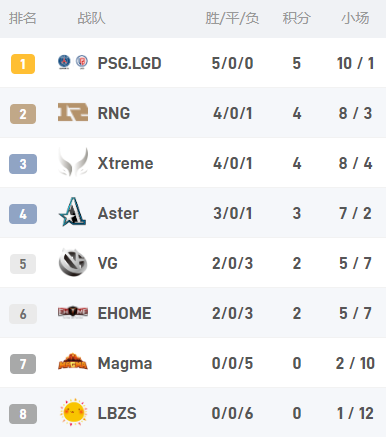Dota2 TI14淘汰赛预测功能正式上线