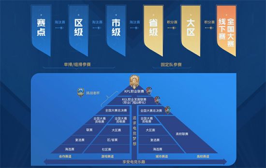英雄联盟国服临时维护公告 玩家可继续游玩